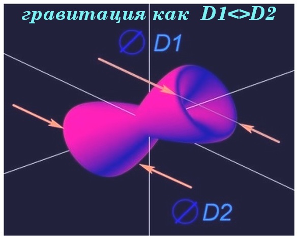 Konus-gravitacii-D1D2.jpg